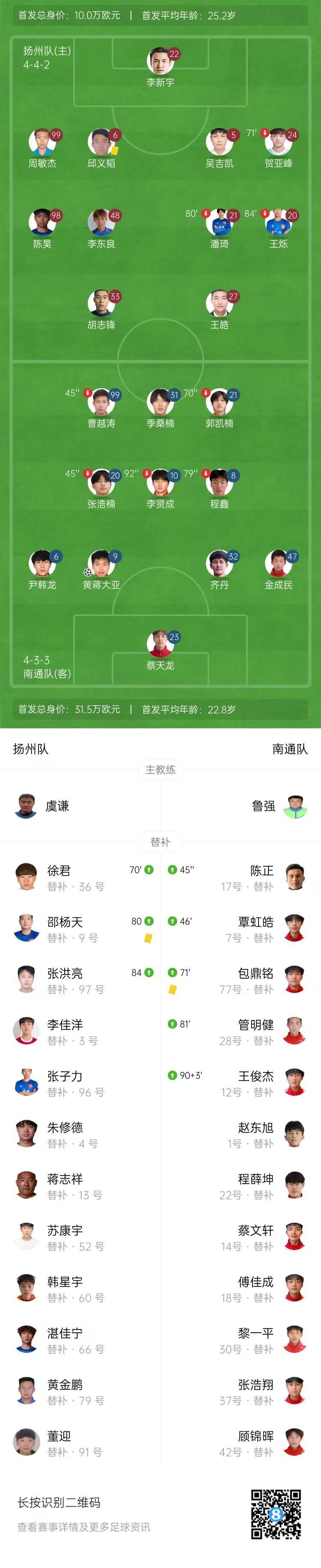 开云体育中国-苏超-南通1-0扬州豪取10连胜 黄蒋大亚破门制胜胡志峰进球被吹