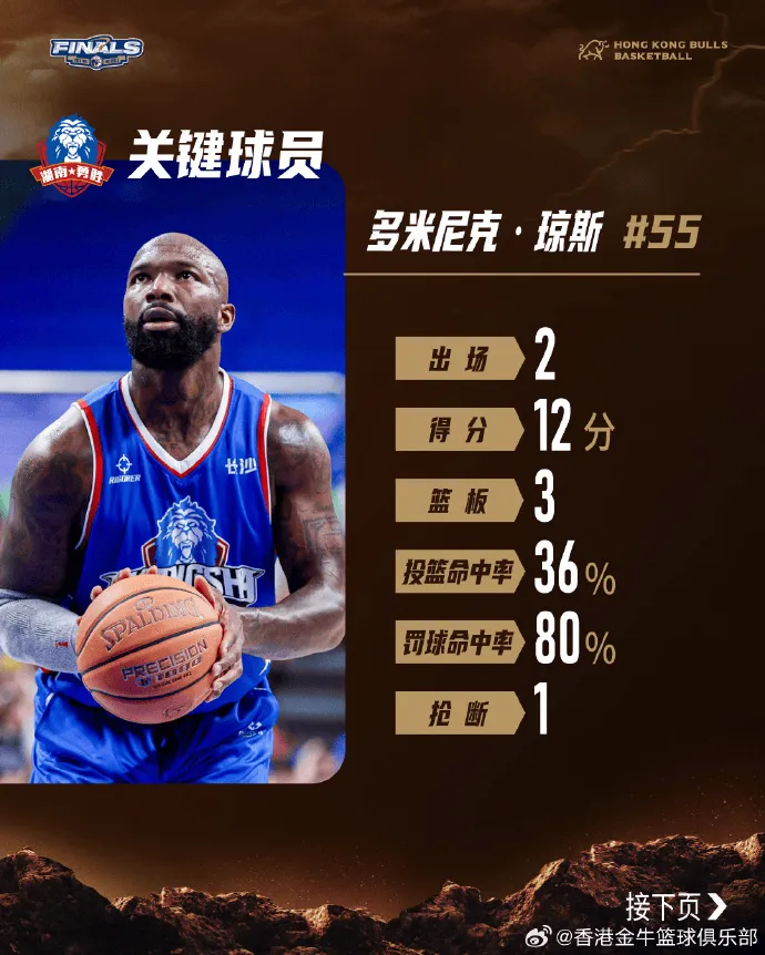 NBL香港金牛社媒发布总决赛对手分析：我们必须打出自己节奏