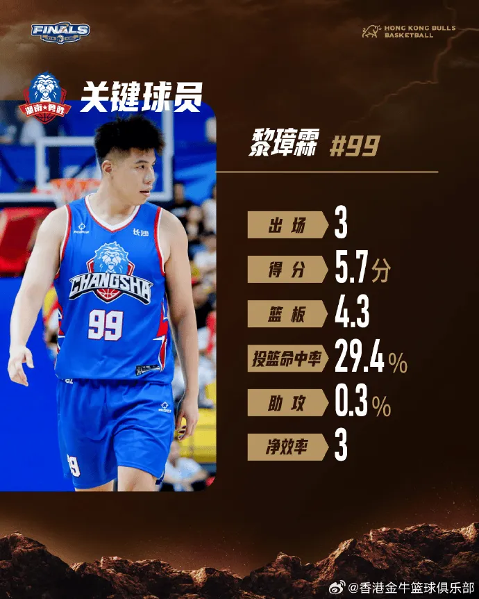 NBL香港金牛社媒发布总决赛对手分析：我们必须打出自己节奏