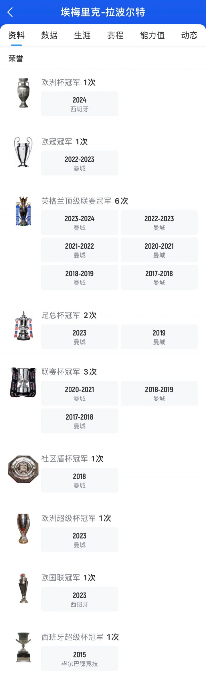 慕了!拉波尔特曼城14冠,29岁淘金→31岁回欧洲,不缺荣誉和金钱