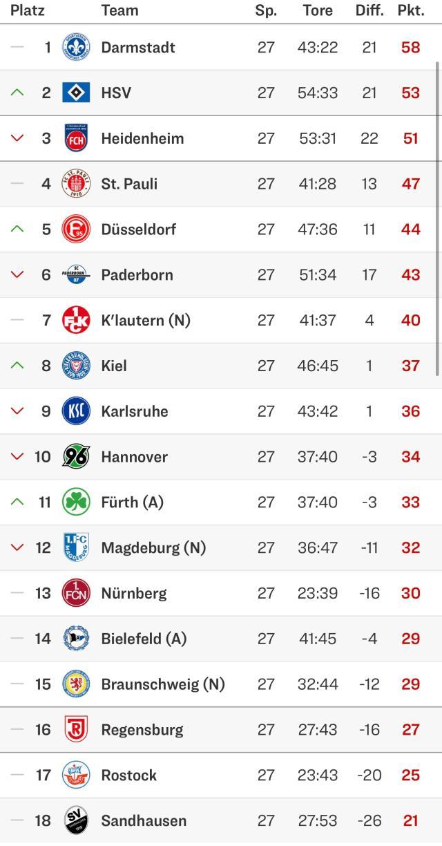 开云体育中国-德甲保级星期天：霍村成大赢家 小赫内斯战绩不凡